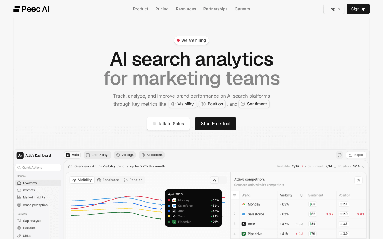 Peec AI interface