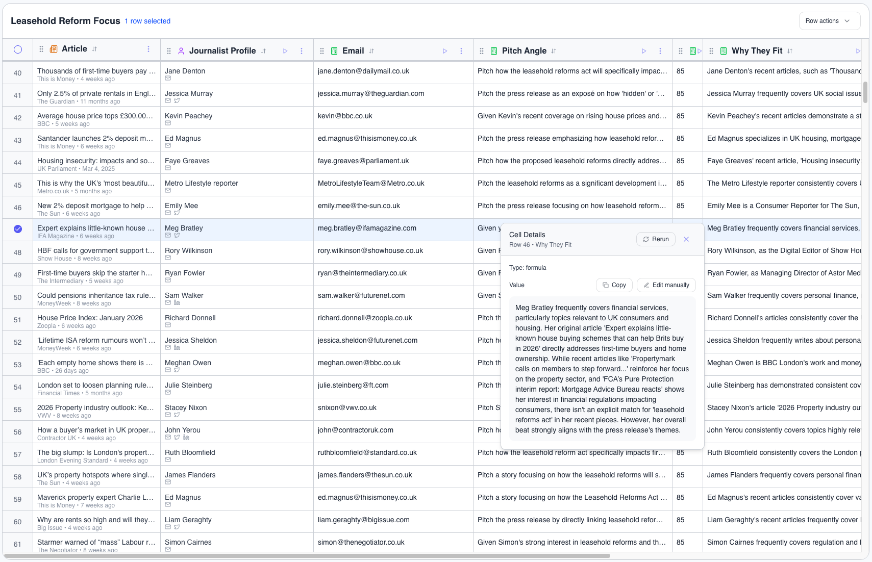Medialyst showing journalist matches for Property Saviour campaign
