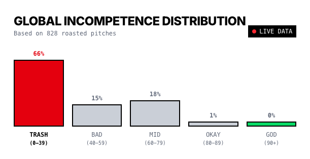 Pitch score statistics