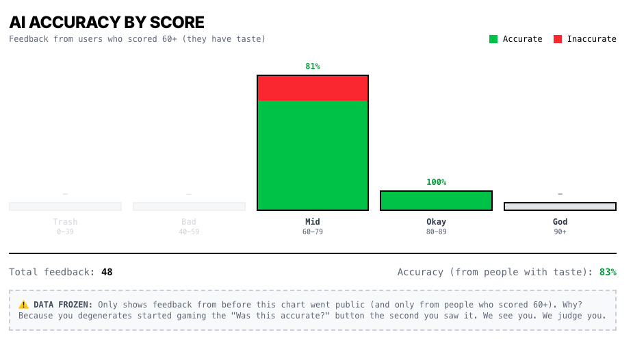 Pitch score distribution
